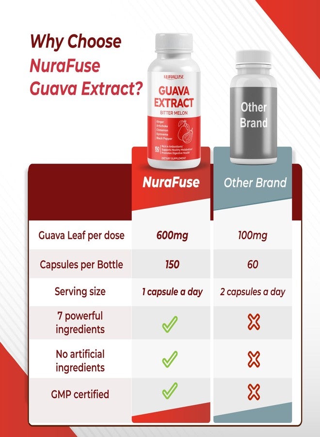 NURAFUSE Guava Extract & Bitter Melon – Rich in Antioxidants, Supports Healthy Metabolism & Digestive Health – with Ginger, Artichoke, Cinnamon, Gymnema & Black Pepper – 150 Capsules - Image 5
